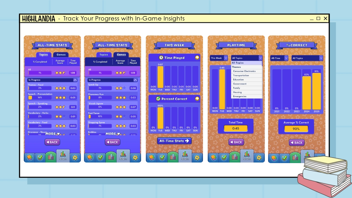 Highlandia - Track your progress with in-game statistics